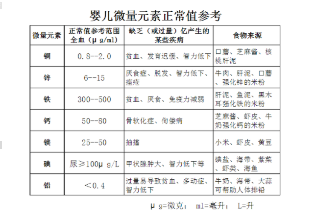 河南周口人体樱花草在线社区www韩国厂家参考:普遍儿童微量元素正常值表